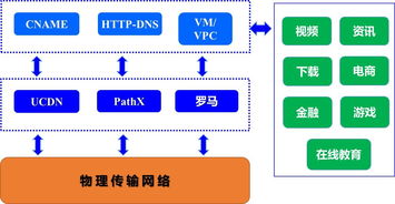 UCloud全球傳輸加速網絡 構建高效、穩定的網絡技術服務